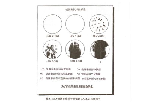織物抗?jié)裥詸z測(cè)